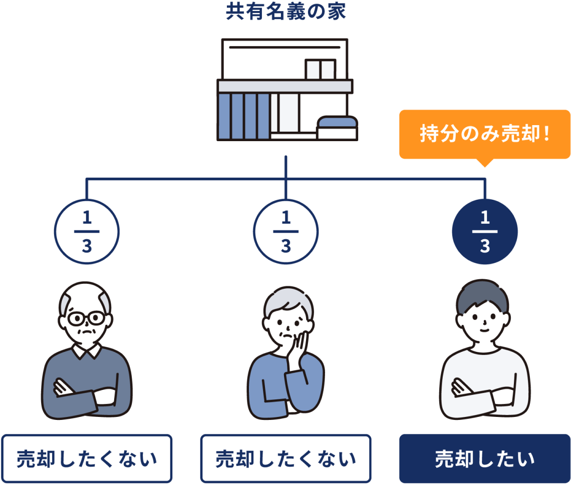 全て解決できます!