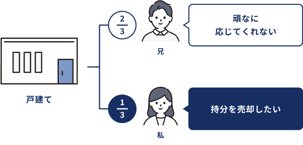 実績