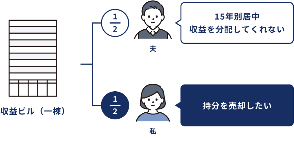 実績