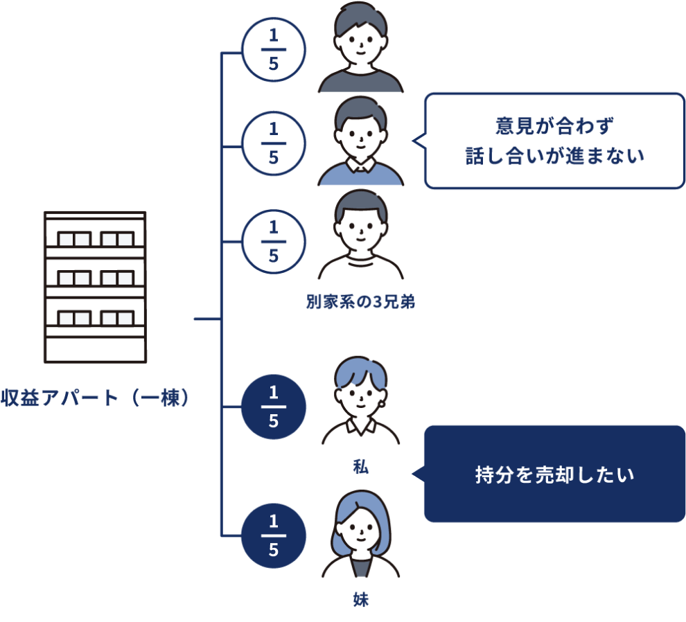 実績