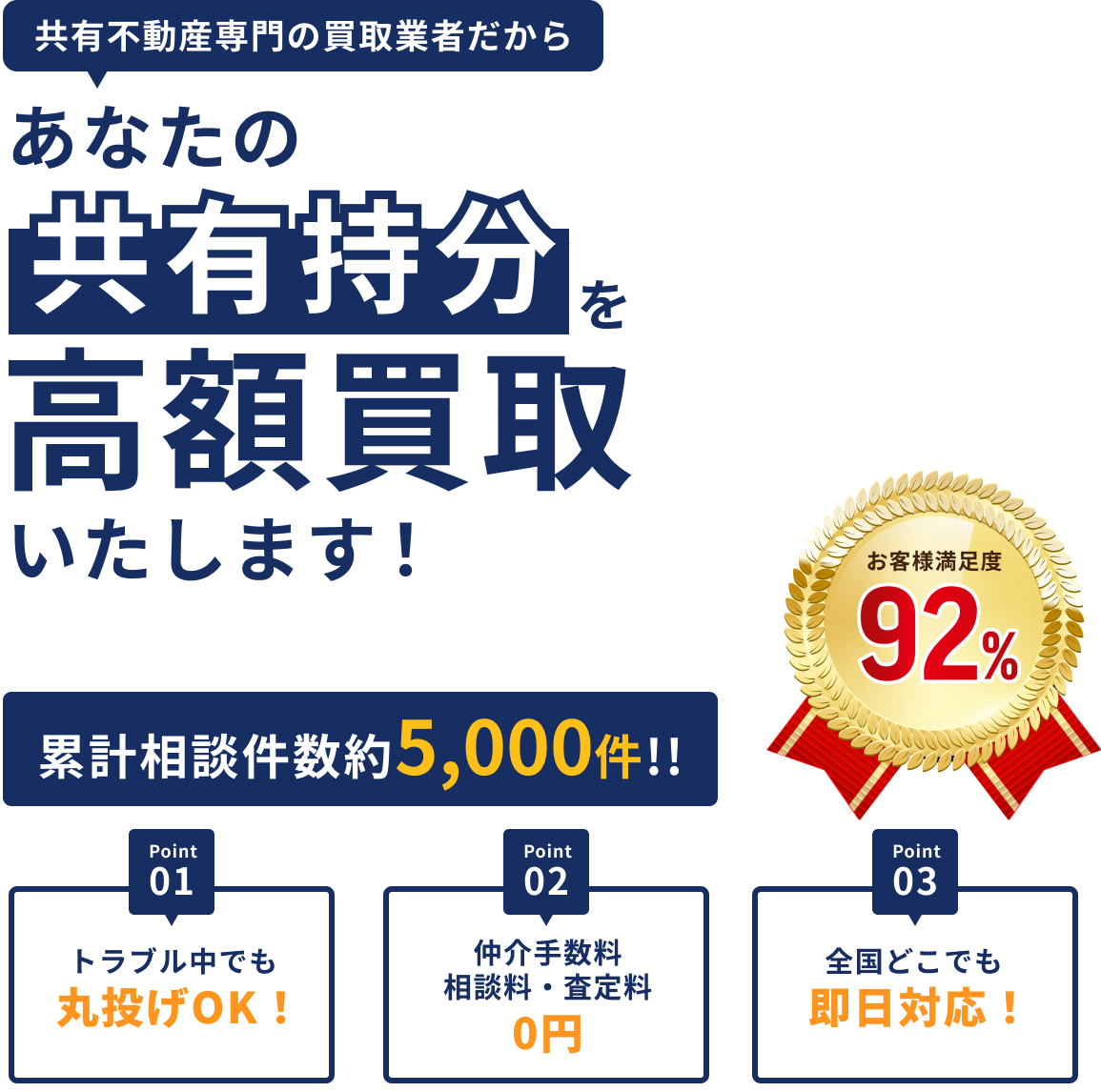 あなたの共有持分を高額買取いたします!